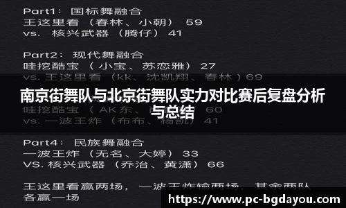 南京街舞队与北京街舞队实力对比赛后复盘分析与总结